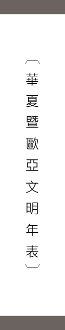 中台世界博物館